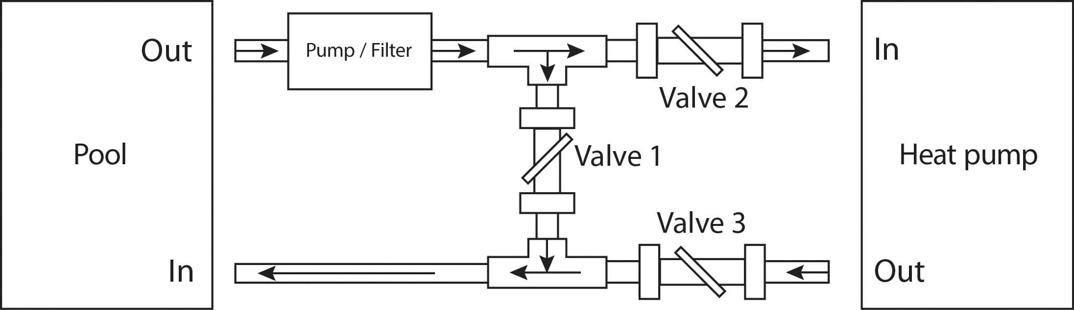 Pool Bypass Kit Basic  - Image 182992