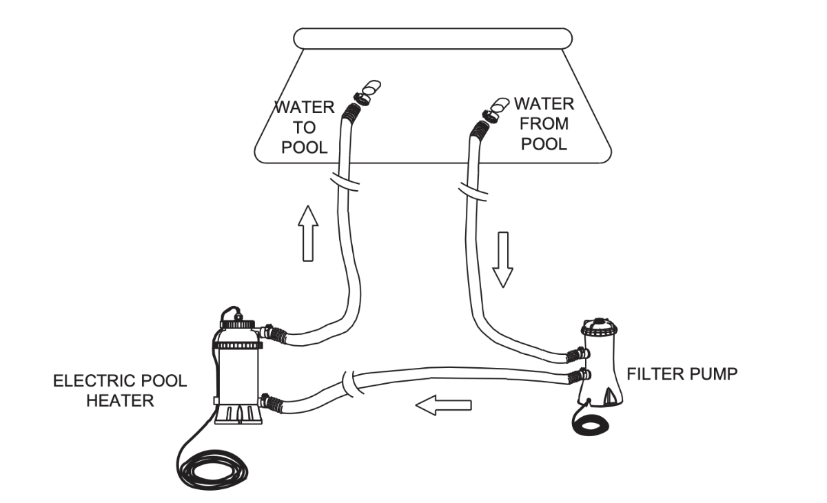 Intex Electric Pool Heater for pools up to 12ft - 1,430 gal  (new model with Push Button Switch)  - Image 182264